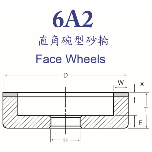 樹脂鑽石與氮化硼砂輪 - 直型碗型砂輪