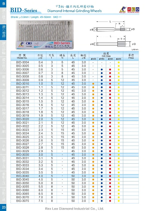 內孔磨棒